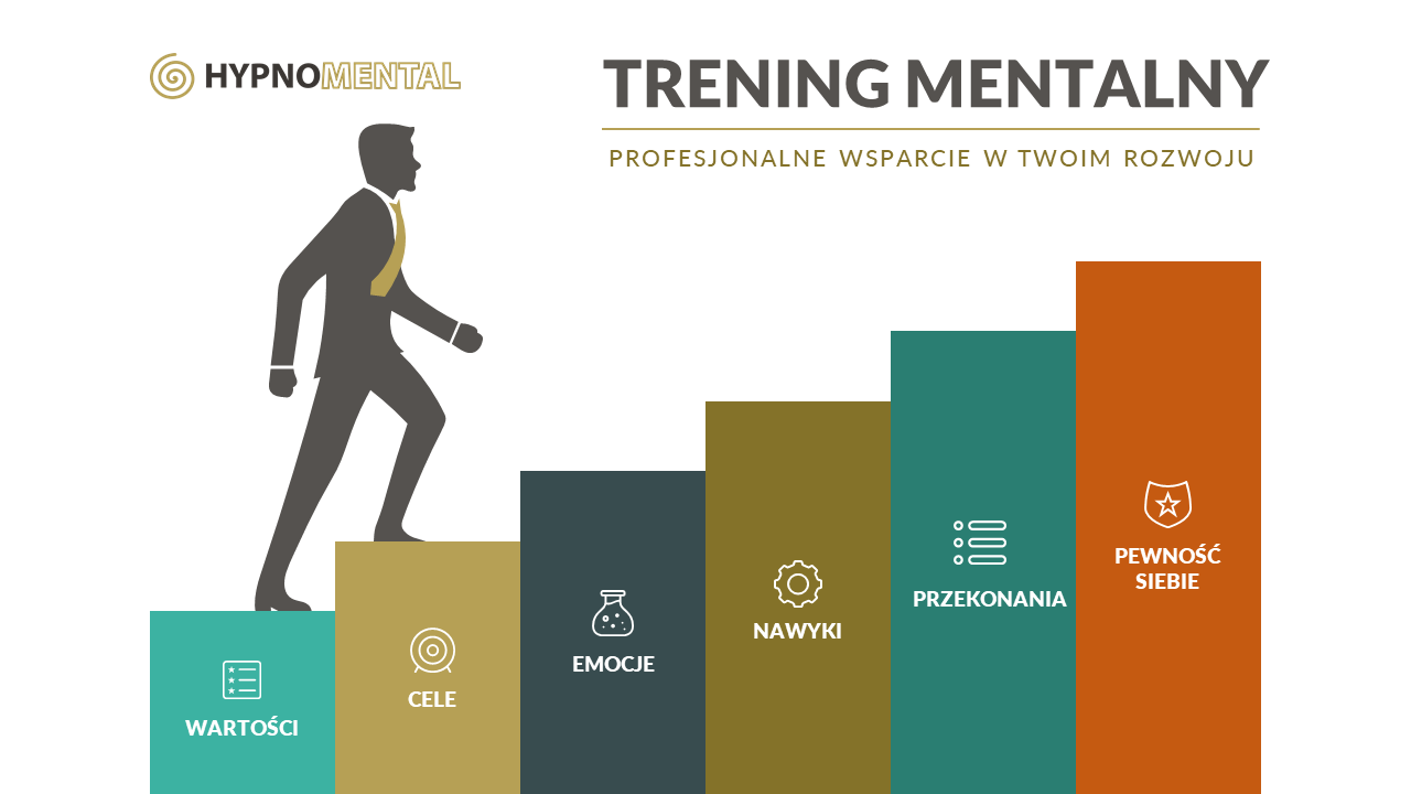 Trening Mentalny Warszawa | Patryk W. Bątkowski